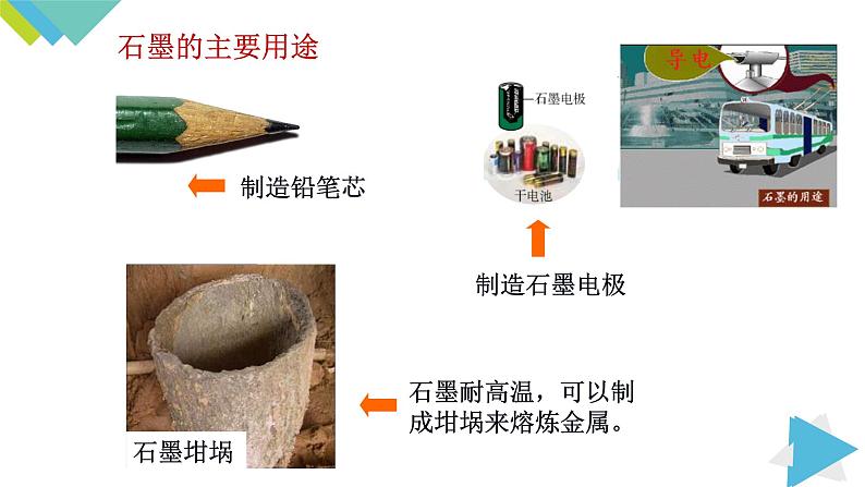 6.1.1碳的单质课件PPT第7页
