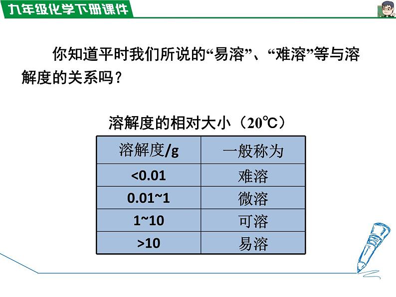 9.2.2溶解度课件PPT第6页
