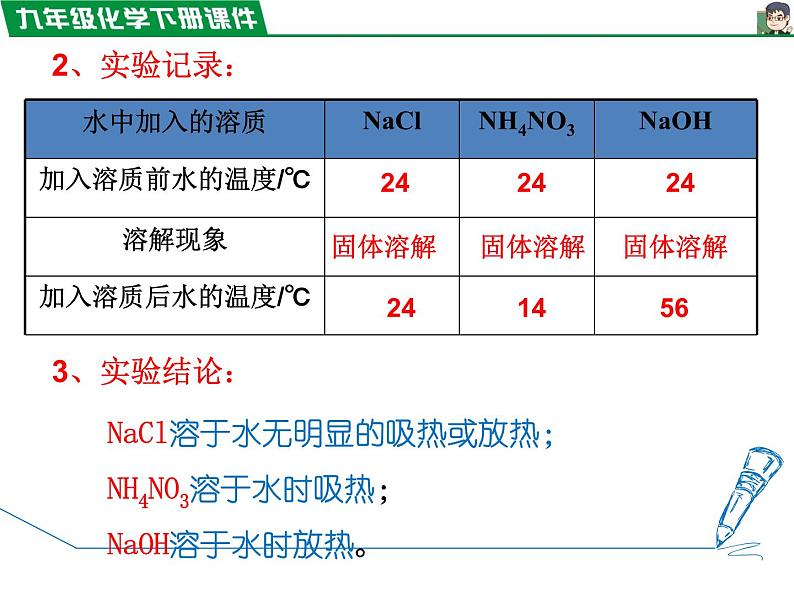 9.1.2 溶解时的吸热或放热现象、乳化现象课件PPT第5页
