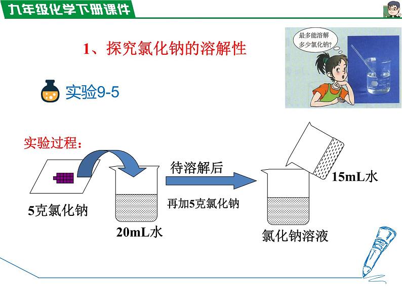 9.2.1饱和溶液与不饱和溶液课件PPT03