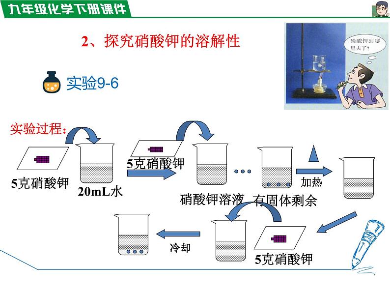 9.2.1饱和溶液与不饱和溶液课件PPT07