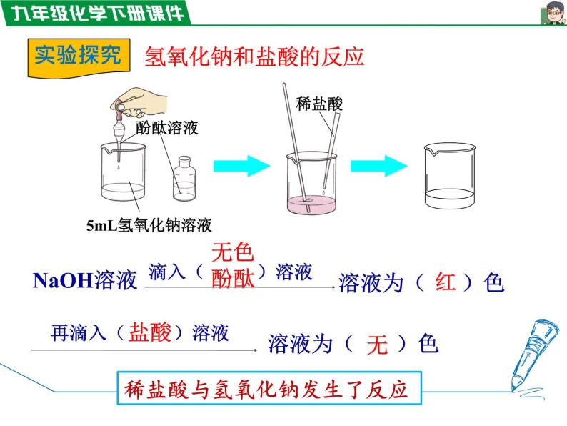 10.2.1中和反应课件PPT03