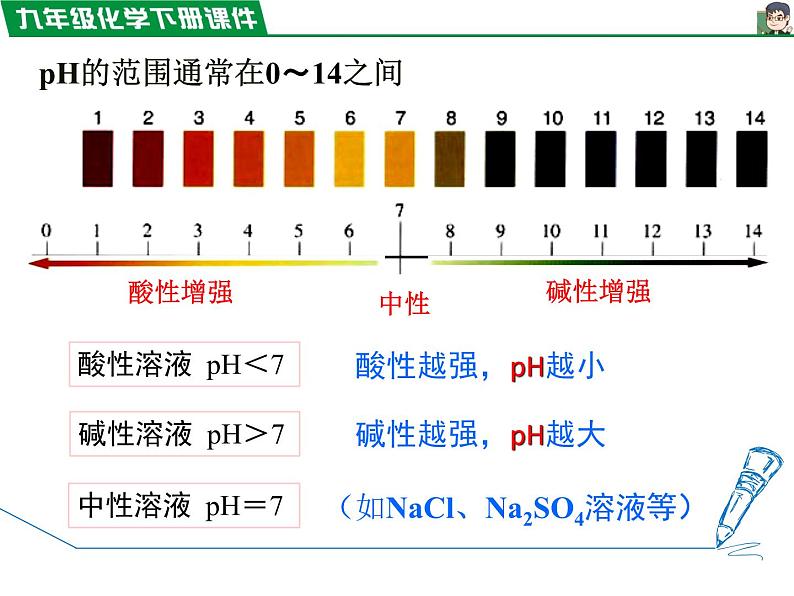 10.2.2溶液酸碱度的表示法——pH课件PPT第3页