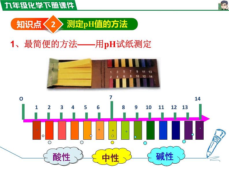 10.2.2溶液酸碱度的表示法——pH课件PPT第8页