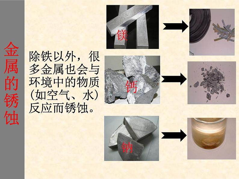 【核心素养目标】粤教版初中化学九年级下册6.4 《 珍惜和保护金属资源》课件+教案(含教学反思)04