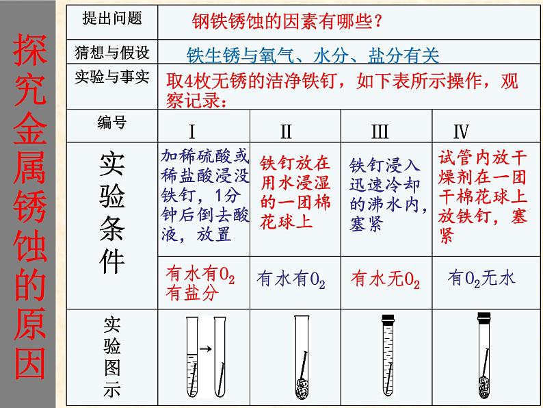 【核心素养目标】粤教版初中化学九年级下册6.4 《 珍惜和保护金属资源》课件+教案(含教学反思)06