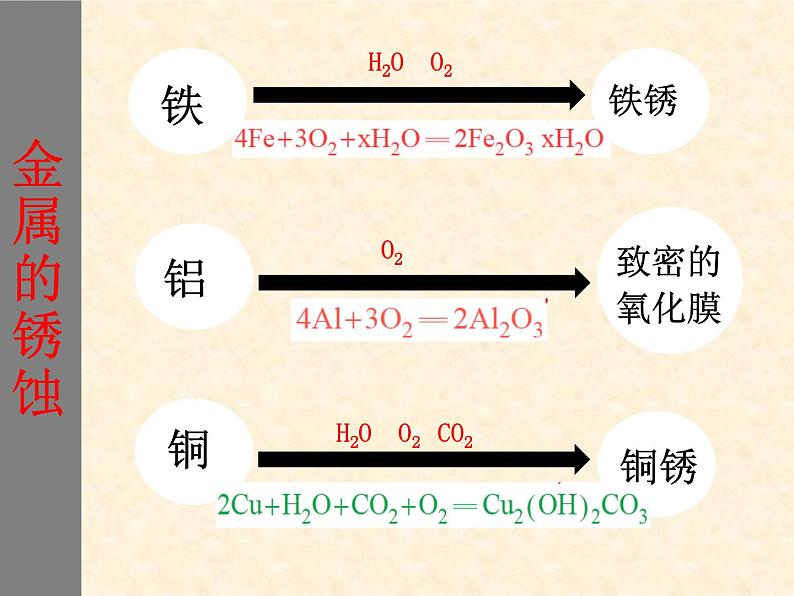 【核心素养目标】粤教版初中化学九年级下册6.4 《 珍惜和保护金属资源》课件+教案(含教学反思)08