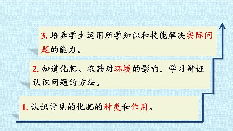 人教版化学九年级下册 第十一 单元 盐 化肥 课题2 化学肥料 课件03