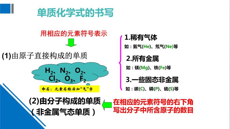 化学沪教版九上同步课件：3.3 物质的组成（第2课时 化学式的书写 简单化合物的命名）04