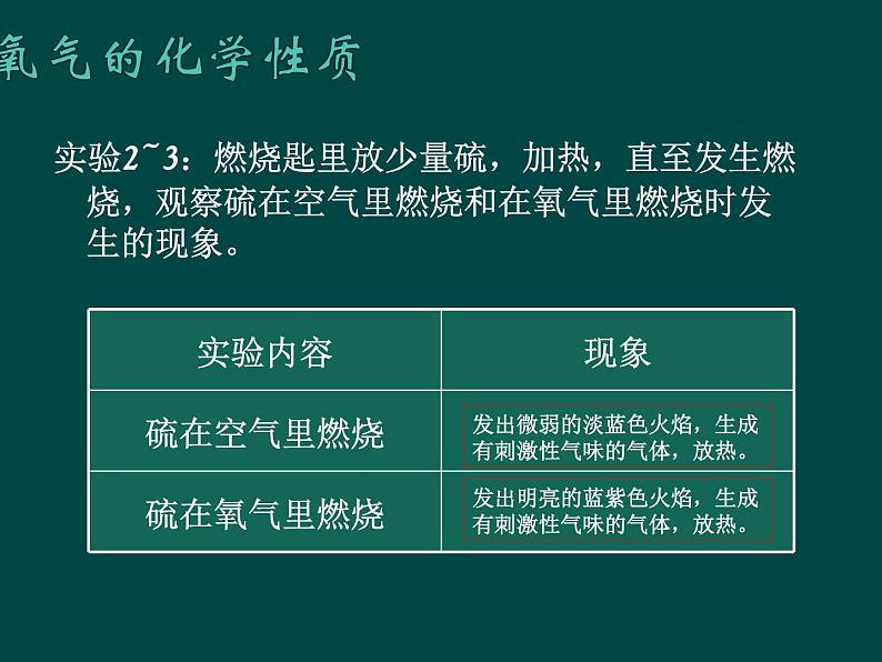 2.2《氧气》PPTT课件1-九年级上册化学人教版第4页