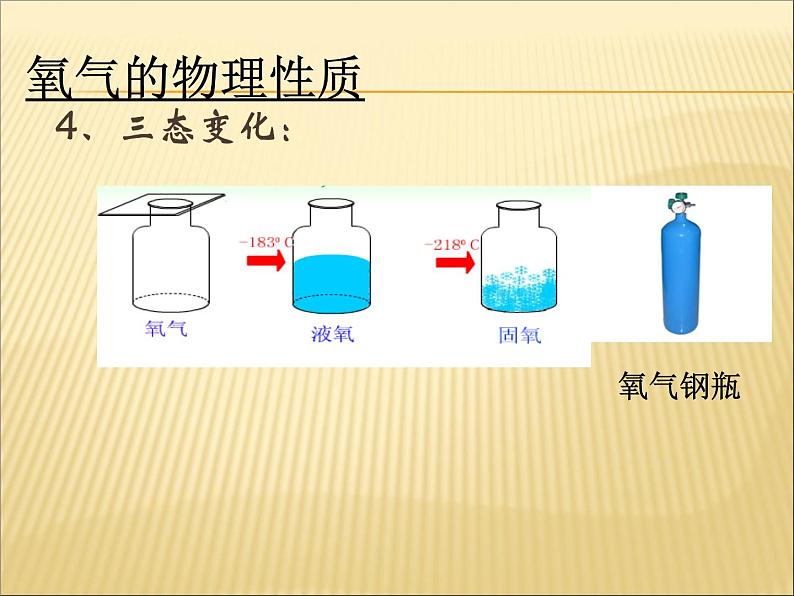 2.2《氧气》PPTT课件5-九年级上册化学人教版第4页