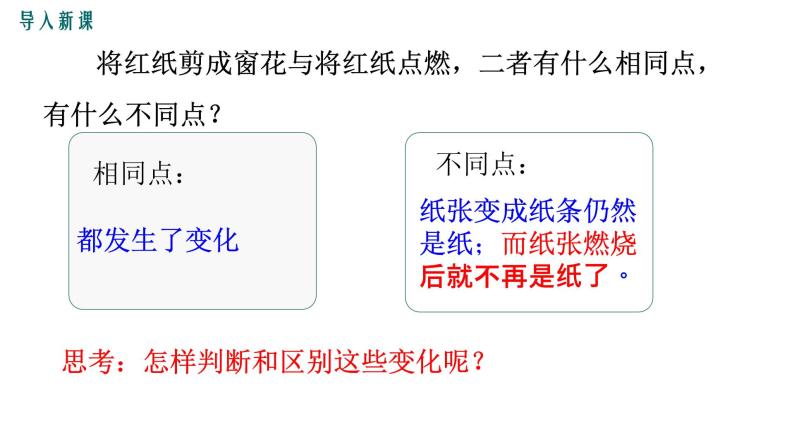 《课题1 物质的变化和性质》PPT课件3-九年级上册化学人教版02