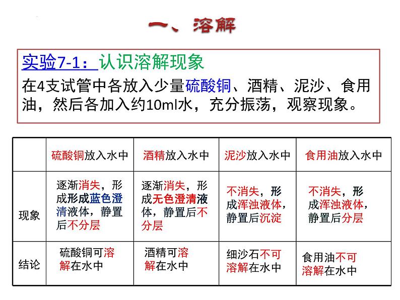 【核心素养目标】粤教版初中化学九年级下册7.1《 溶解与乳化》课件+教案(含教学反思)05
