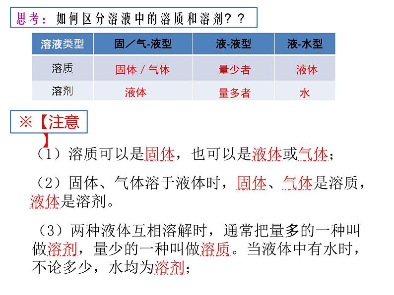 【核心素养目标】粤教版初中化学九年级下册7.1《 溶解与乳化》课件+教案(含教学反思)08