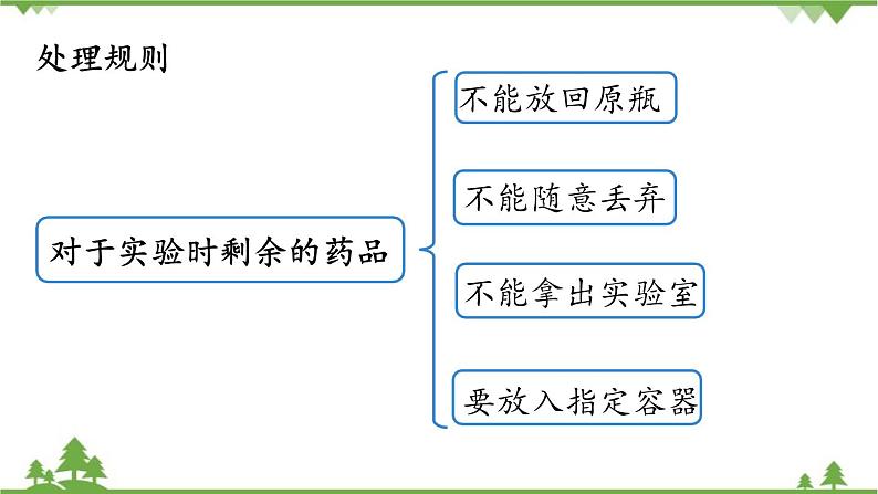 人教版化学九年级上册 第一单元 课题3 走进化学实验室(第二课时)课件06