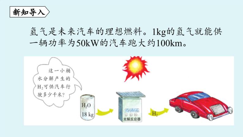 鲁教版九年级化学上册课件 第五单元 第三节 化学反应中的有关计算（第一课时）03