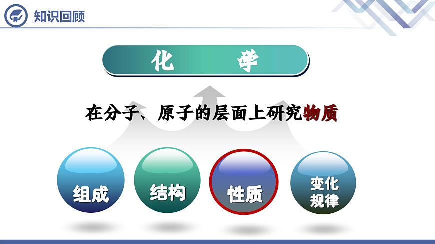 第1單元 課題1 物質(zhì)的變化和性質(zhì)（第2課時(shí)）第3頁(yè)