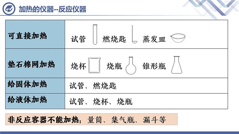 第1单元 课题3 走进化学实验室(第3课时)第5页