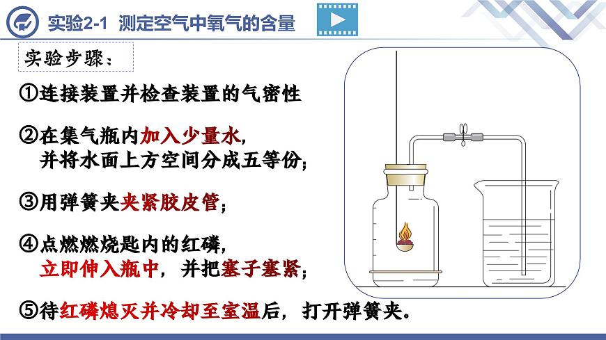 第2單元 課題1 空氣（第1課時(shí)）第7頁(yè)