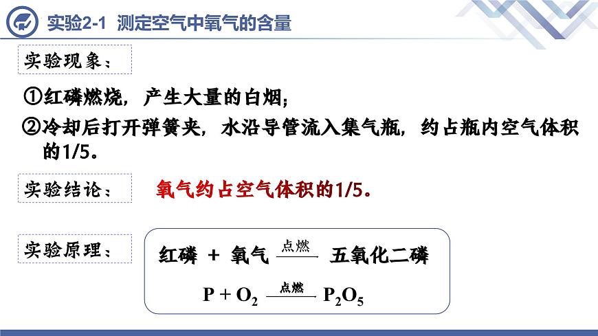第2單元 課題1 空氣（第1課時(shí)）第8頁(yè)