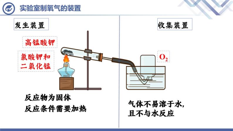 人教版化学九年级上册 第6单元  课题2 二氧化碳制取的研究（第1课时）课件PPT08