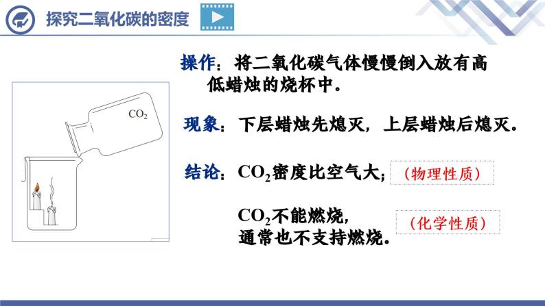 人教版化学九年级上册 第6单元  课题3  二氧化碳和一氧化碳（第1课时）课件PPT04