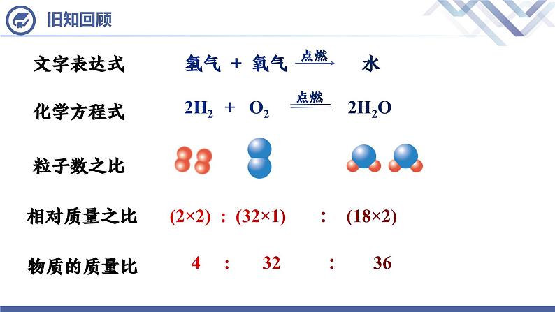 第5单元 课题2 如何正确书写化学方程式课件PPT第3页