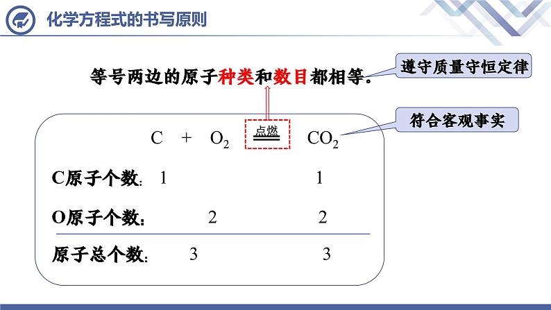 第5单元 课题2 如何正确书写化学方程式课件PPT第5页