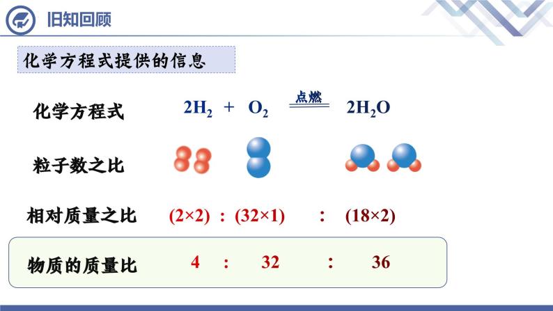 人教版化学九年级上册 第5单元 课题3  利用化学方程式的简单计算课件PPT03