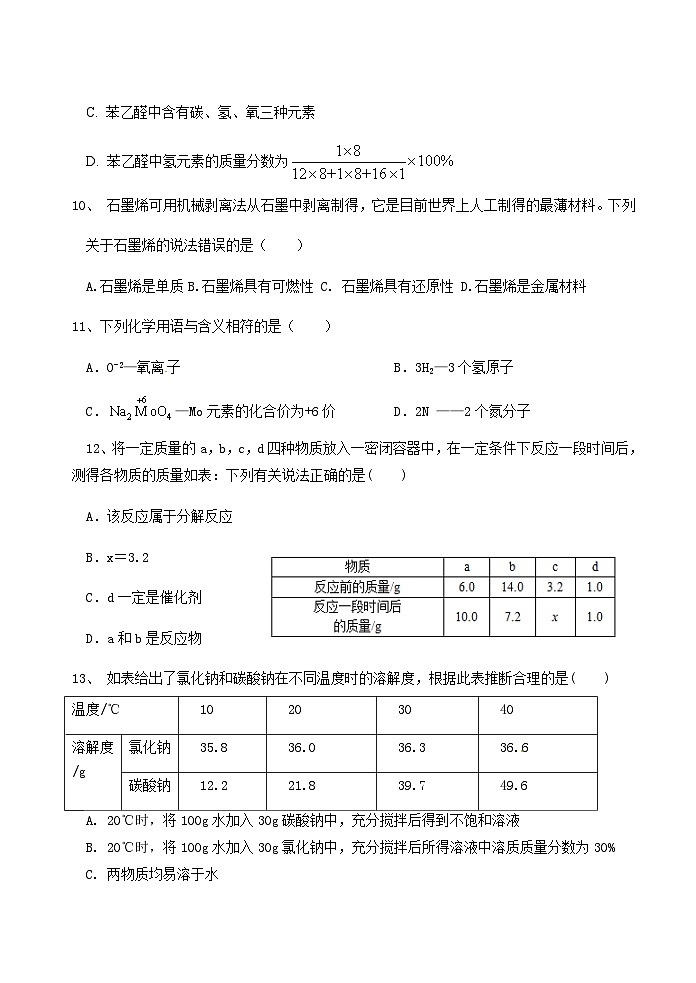 2022年广东省湛江市经开区中考化学模拟试题03
