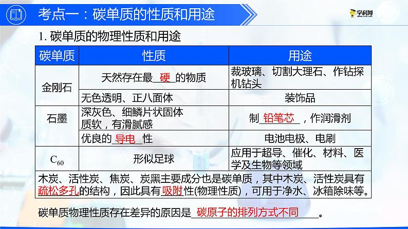 第六单元 碳和碳的氧化物(复习课件)-【高效课堂】2023-2024学年九年级化学上册同步优质课件+分层训练(人教版)03