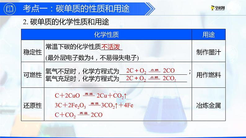 第六单元 碳和碳的氧化物(复习课件)-【高效课堂】2023-2024学年九年级化学上册同步优质课件+分层训练(人教版)04