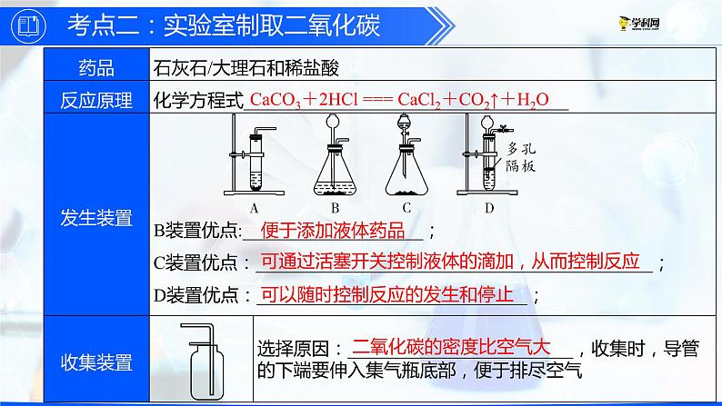 第六单元 碳和碳的氧化物(复习课件)-【高效课堂】2023-2024学年九年级化学上册同步优质课件+分层训练(人教版)07