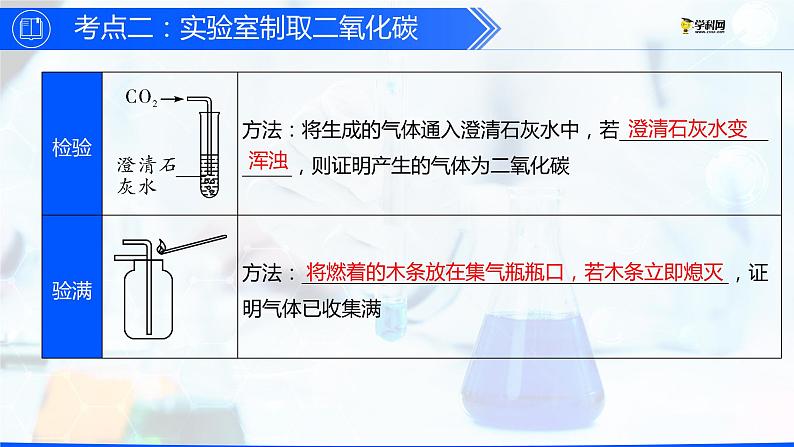 第六单元 碳和碳的氧化物(复习课件)-【高效课堂】2023-2024学年九年级化学上册同步优质课件+分层训练(人教版)08