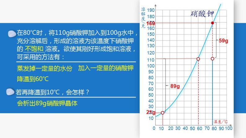 沪教版九下化学 6.3.3 《物质的溶解性》（第3课时 结晶）课件+视频03