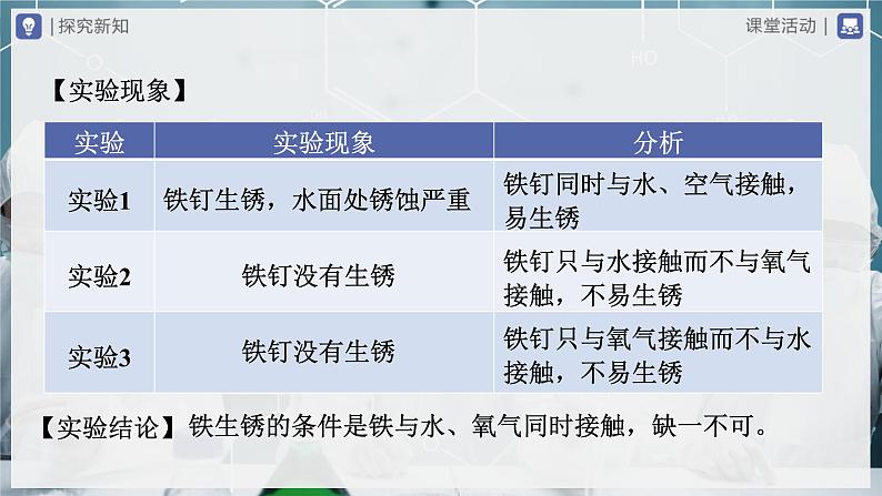 【人教版】九下化学 8.3.2金属资源的利用和保护(第2课时)(课件+教案+导学案+分层练习)05