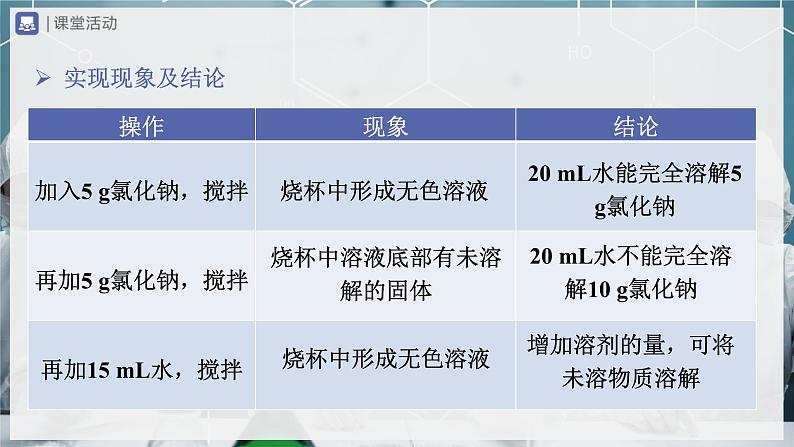 【人教版】九下化学 9.2.1溶解度(第1课时)(课件+教案+导学案+分层练习)04