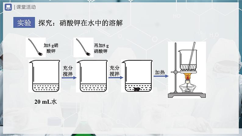 【人教版】九下化学 9.2.1溶解度(第1课时)(课件+教案+导学案+分层练习)06