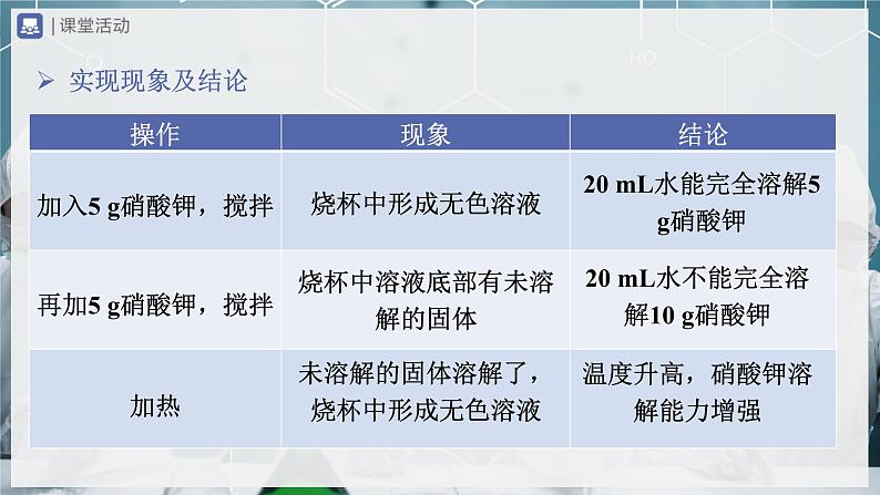 【人教版】九下化学 9.2.1溶解度(第1课时)(课件+教案+导学案+分层练习)07