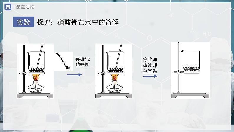 【人教版】九下化学 9.2.1溶解度(第1课时)(课件+教案+导学案+分层练习)08
