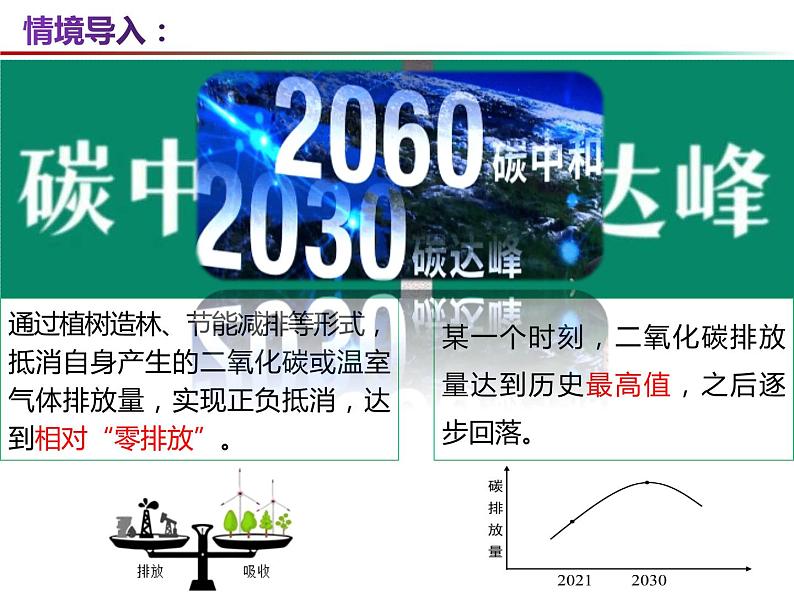 2.2 奇妙的二氧化碳(第1课时)第3页