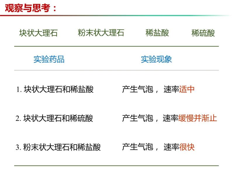 2.2+奇妙的二氧化碳（第2课时）-2023-2024学年九年级化学上册同步课件（沪教版）03