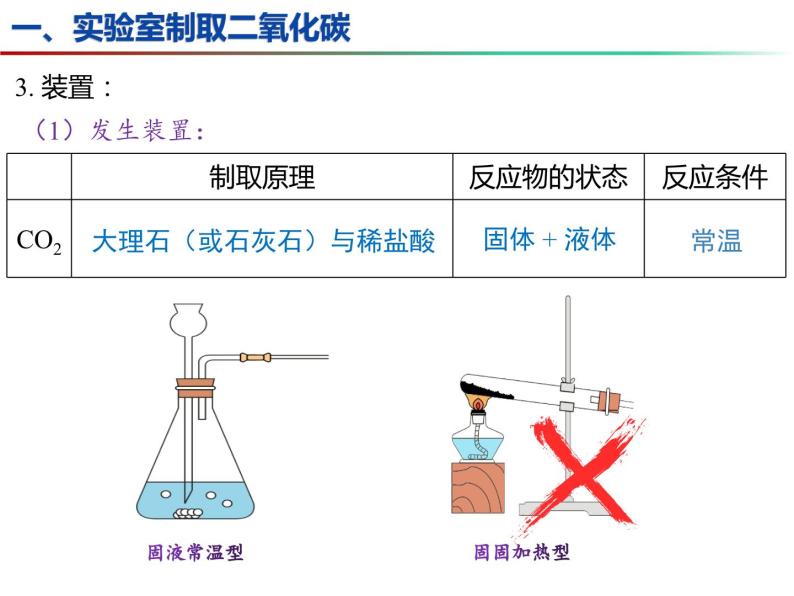 2.2+奇妙的二氧化碳（第2课时）-2023-2024学年九年级化学上册同步课件（沪教版）06