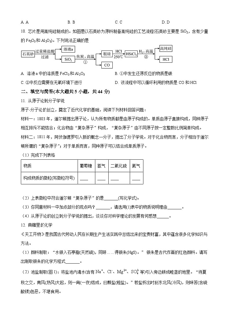 2023年山东省威海市中考化学真题(原卷版)第3页