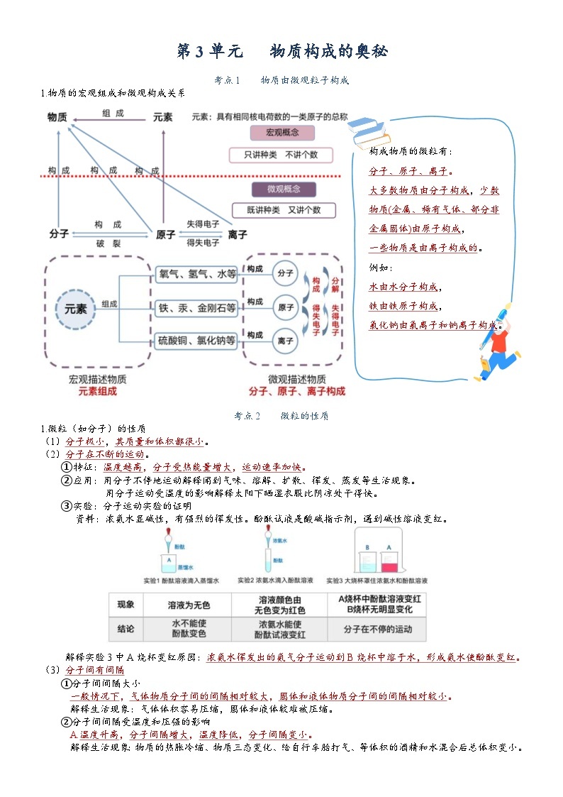 中考化学一轮复习 第3单元 物质构成的奥秘-九年级化学必备单元知识清单（人教版）01