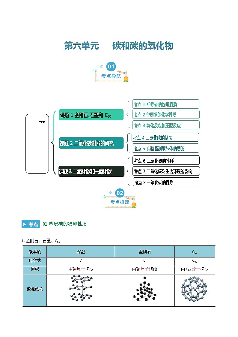 第六单元 碳和碳的氧化物(考点解析)(讲+练)-2023-2024学年九年级化学上学期期末考点大串讲(人教版)01