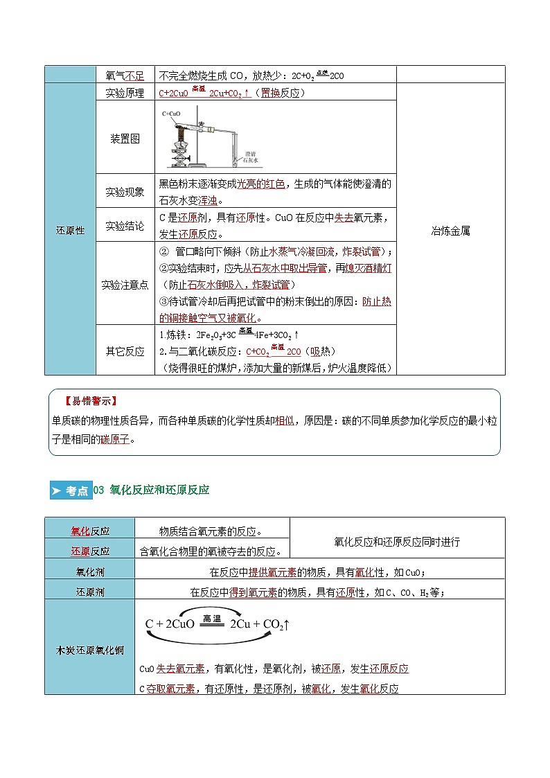 第六单元 碳和碳的氧化物(考点解析)(讲+练)-2023-2024学年九年级化学上学期期末考点大串讲(人教版)03