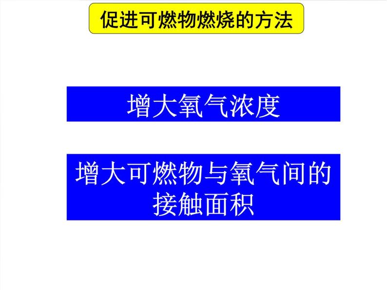 鲁教版九年级化学上册第六单元燃烧与燃料复习课件08