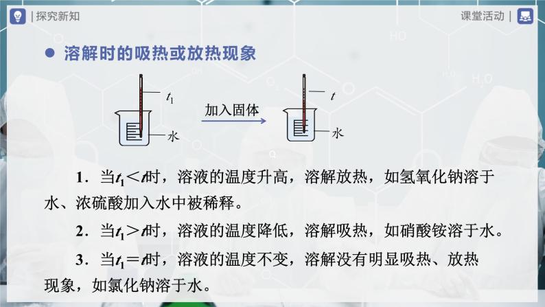 【人教版】九下化学  第九单元  溶液（单元复习）（课件+教案+导学案+分层练习）05