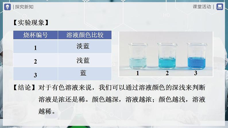 【人教版】九下化学 9.3.1溶液的浓度(第1课时)(课件+教案+导学案+分层练习)04